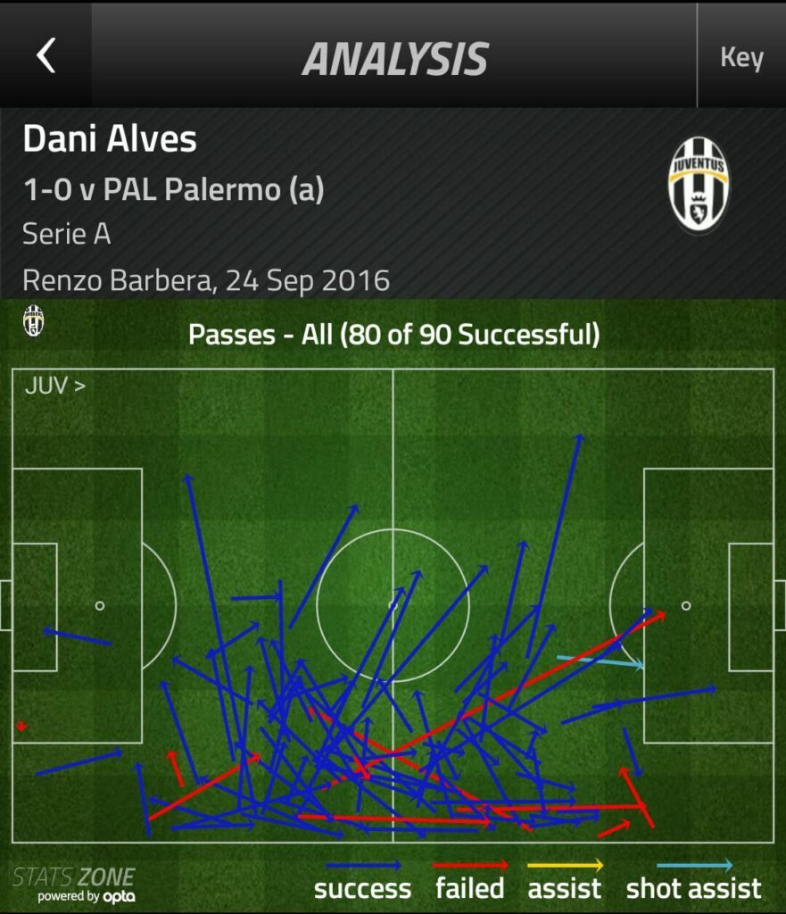 dani-alves-passes-vs-palermo