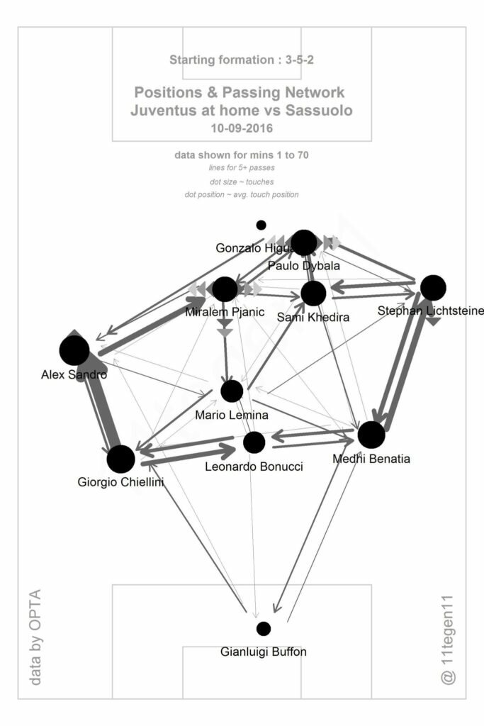 juventus-sassuolo