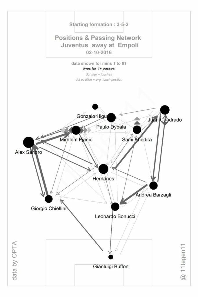 passing-pattern