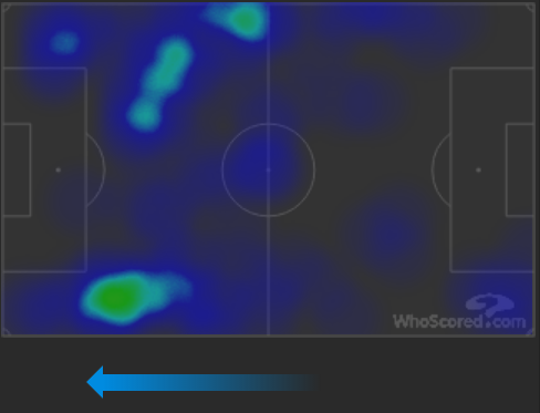 heatmap-cuadrado-sandro