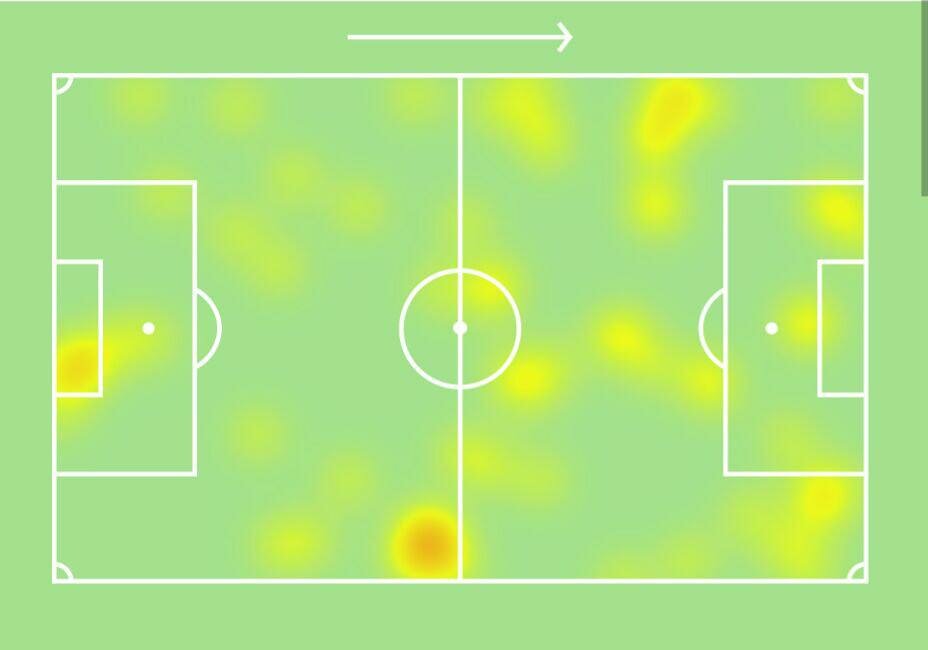 mandzukic-heatmap