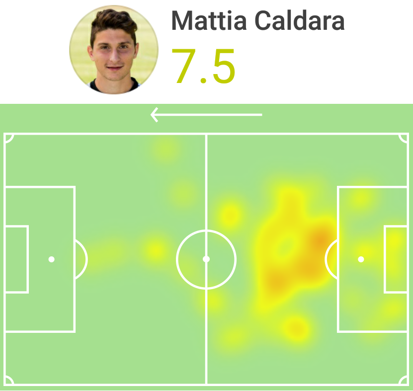 Heatmap Caldara